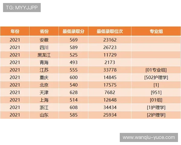 足球波胆盘口分析避坑指南数字高频玩法防骗 足球波胆盘口分析避坑指南数字高频玩法防骗